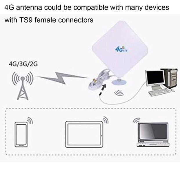 4g Lte Ts9 Antenne Dual Mimo 35dbi High Gain Network Ethernet Outdoor Antenne Signal Receiver Booster Amplifier For Wifi Router Mobile Broadband Electronics Others On Carousell