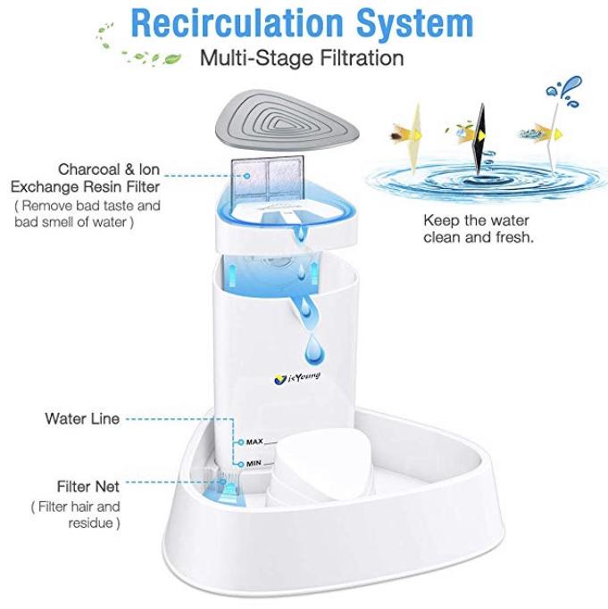 (E2409) isYoung Cat Fountain LED Pet Water Fountain Ultra Quiet