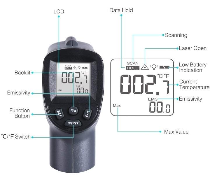 Infrared Thermometer SURPEER IR5D Laser Thermometer Gun for sale online