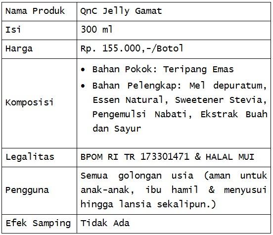 Bergaransi Obat Kelenjar Getah Bening Di Leher Obat Pembengkakan Kelenjar Getah Bening Obat Benjolan Di Leher Obat Benjolan Abnormal Dengan Qnc Jelly Gamat Serba Serbi Others Di Carousell