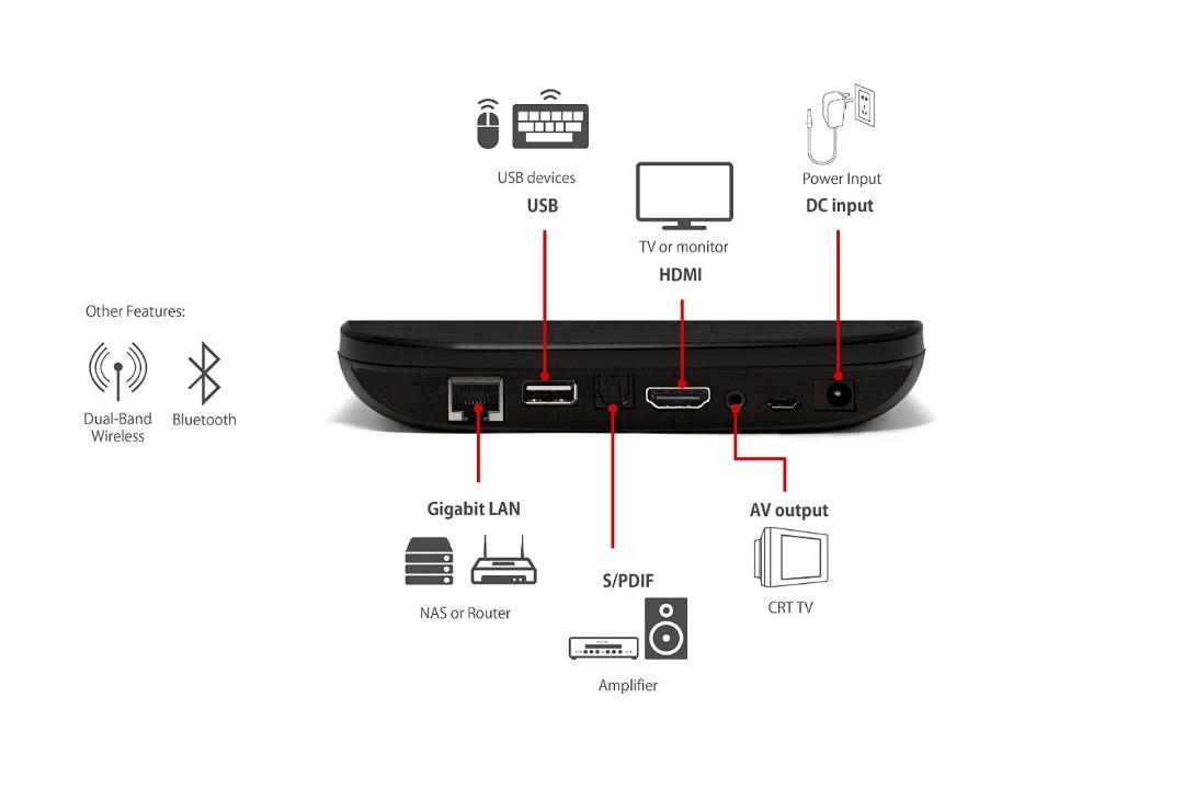 Android Box (Category: Android) located in Singapore. Submitted by rowenata (Listing ID 234555025, Image 3). Description: VEOLO 4K isn’t only about delivering more pixels – it’s better in every way. We chose hardware most suited to deliver the digital entertainment you and your family crave, then tinkered our software to bring out that very best experience. Integrated with Gigabit LAN and Dual-Band Wireless, all you have to do is select your favo