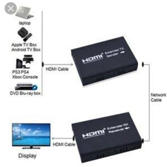 HDMI Extender 120 meters (Category: Cables & Adaptors) located in Quezon City. Submitted by goodviberco (Listing ID 234857357, Image 1). Description: 120m hdmi extender.