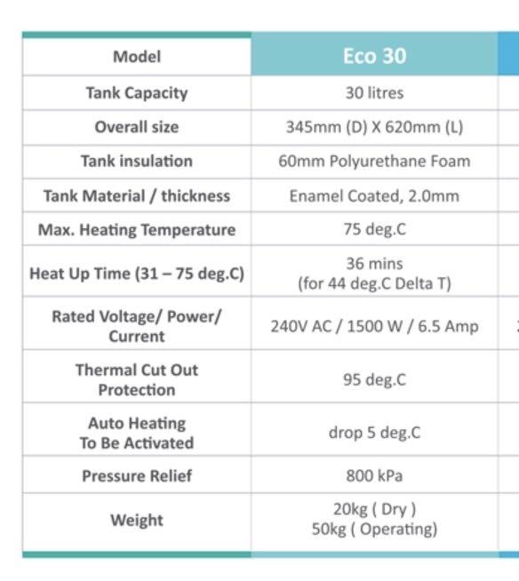 Hydro One Ecoheater 30l Water Heater Boiler Kitchen Appliances On Carousell