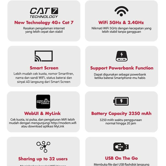 Modem Smartfren S1 Cat 7 Mendukung Jaringan 4g 4 5g Dengan Kecepatan 2x Kecepatan 4g Dan Dual On Mode 2 4 Ghz Dan 5ghz Elektronik Lainnya Di Carousell