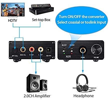 Proster 192kHz DAC Converter with Headphone Amplifier LPCM 2.0 Digital to Analog Audio Converter Coaxial SPDIF Toslink to Analog Stereo L R RCA 6.35mm Jack Audio Adapter Audio Other Audio Equipment on...