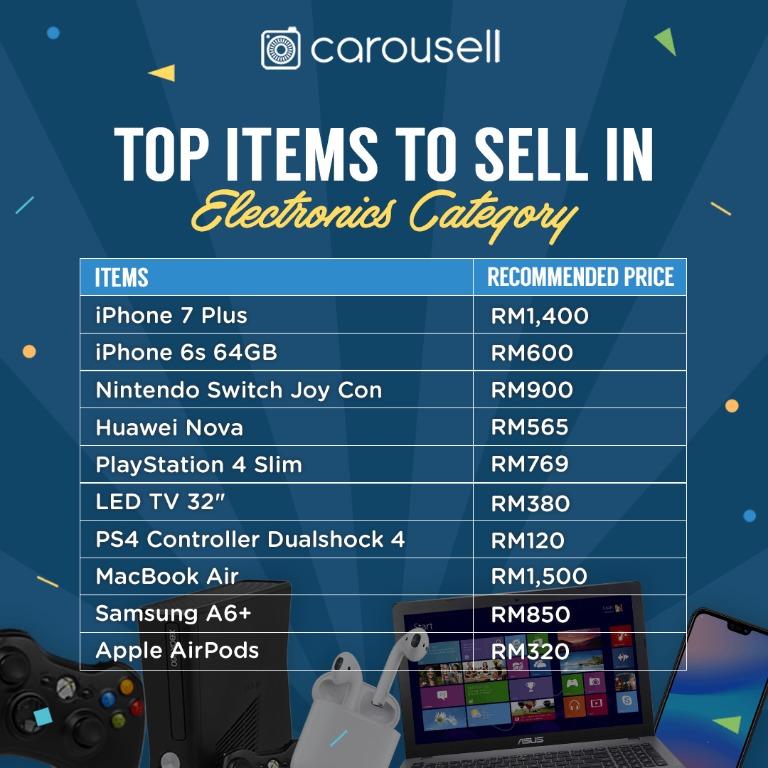 Declutter Your Electronics! (Category: Community) located in Kuala Lumpur. Submitted by carousell_my (Listing ID 236237802, Image 1). Description: Check out this month's hottest selling items in the Electronics and Gadgets category! If you have any of these items, but are not putting them to good use, why not sell them away on Carousell and earn some extra cash? 💰Make money for your shopping needs, restaurant meals, girlfriend/boyfriend treats a