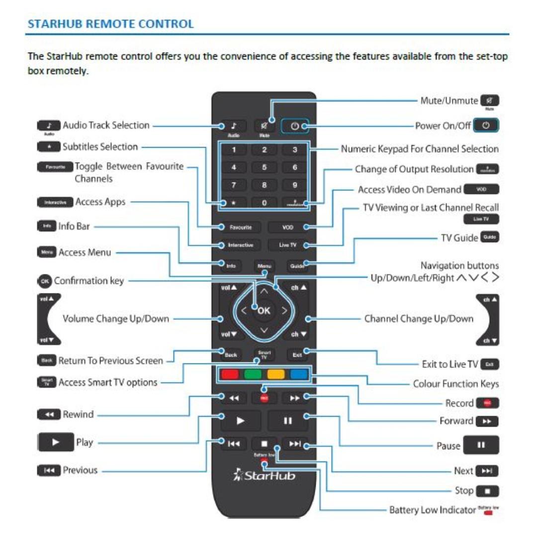 NEW StarHub Fibre TV Remote Control CA276 (Black), TV & Home Appliances