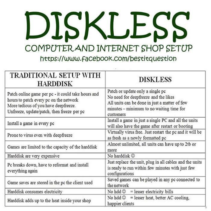 diskless-setup-computers-tech-parts-accessories-hard-disks