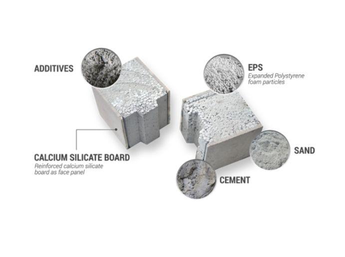 Polywall Light Weight Sandwich Panel EPS, Commercial & Industrial