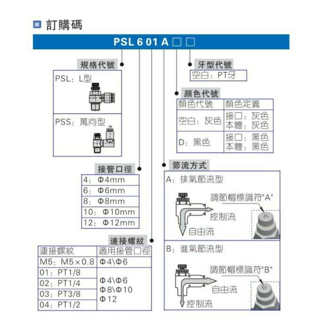AirTAC亞德客原廠 節流閥 排氣 進氣 調速閥 PSL601AD, 家具及居家用品, 戶外家具在旋轉拍賣