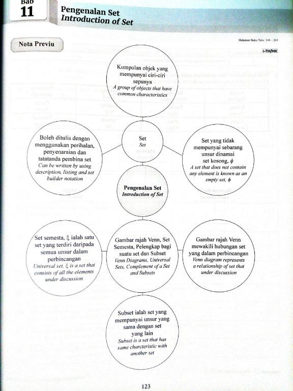 Form 1 Mathematics Modul Efektif KSSM, Hobbies & Toys, Books ...