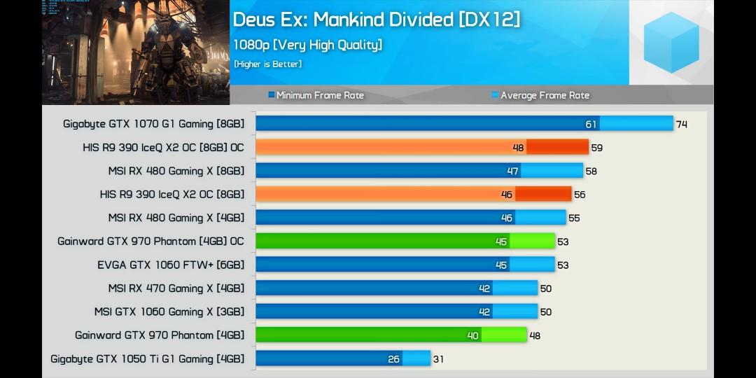 Rx 570 equivalent top