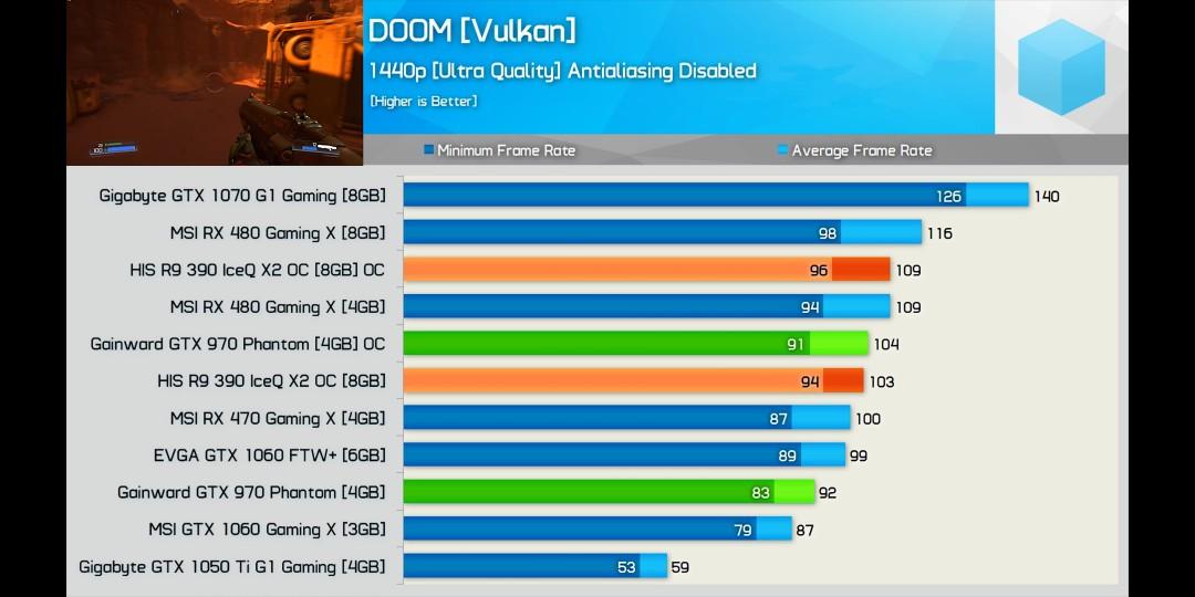Rx 570 equivalent sales