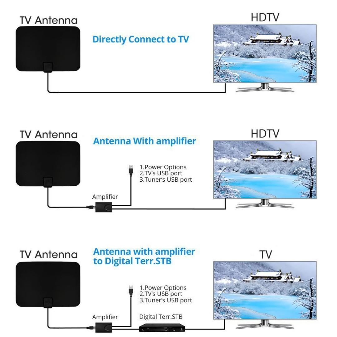 HDTV Aerial HDTV Antenna Indoor Freeview HDTV Aerial 35 Miles Range with  Excellent Performance for Digital Freeview TV and Analog TV Signals,  UHF/VHF/FM/USB TV Tuner/DVB-T/DAB Radio reception, Electronics, Others on  Carousell