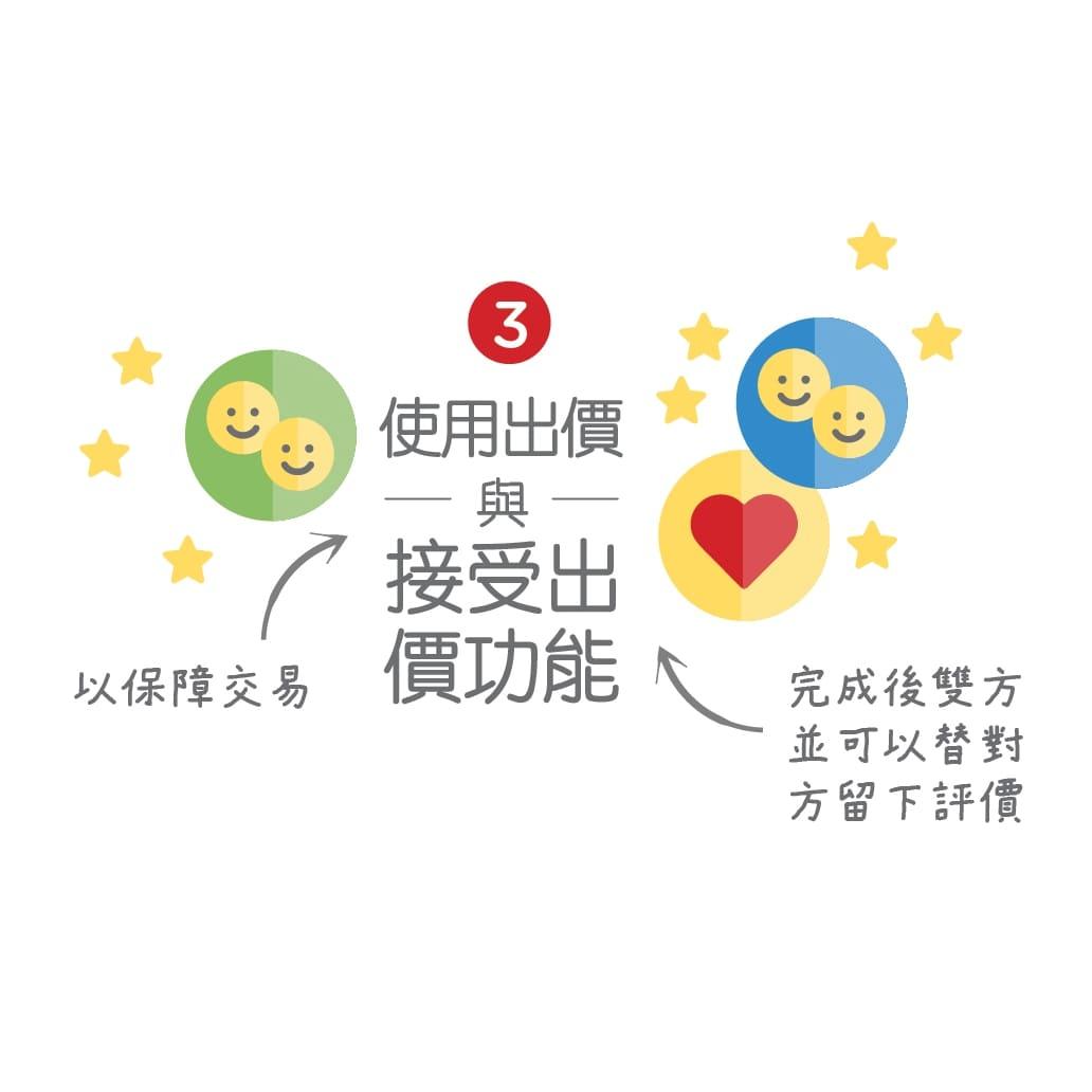 由 bj4321 (刊登 ID 241007977，圖片 3) 提交，位於 台北市 (Taipei) 的 歡迎加入旋轉拍賣！ (類別：哩哩扣扣)，說明：。
