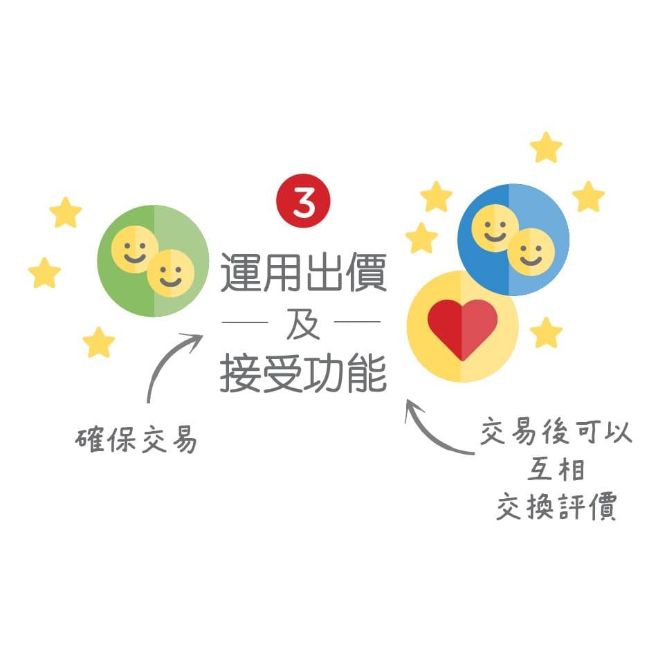 歡迎加入Carousell 旋轉拍賣！ （分類：其他）位於 Hong Kong。 由 land_promise 提交（商品編號 241615536，圖片 3）。簡介： 。