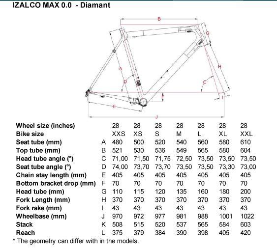 focus izalco max frameset for sale