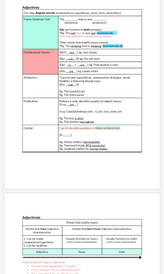 HG2034 Structure of Modern English self-curated NOTES, Hobbies & Toys ...