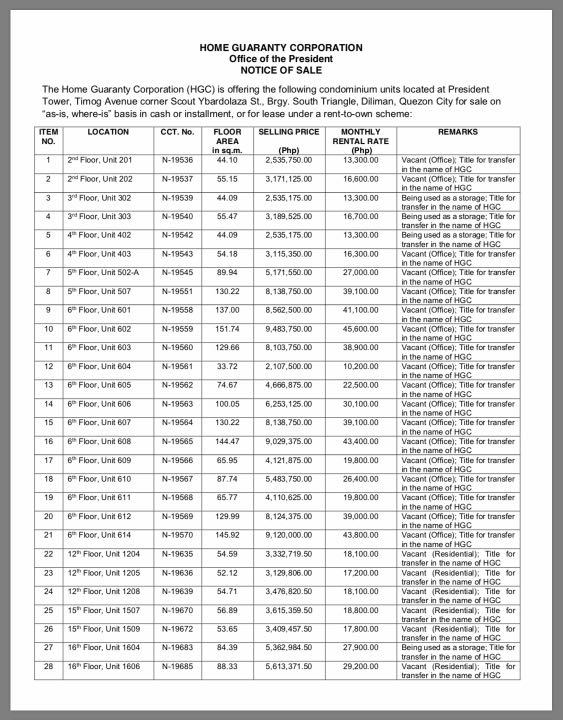 President Tower Condo For Sale As Is Where Is Basis Property For Sale Apartments Condos On Carousell