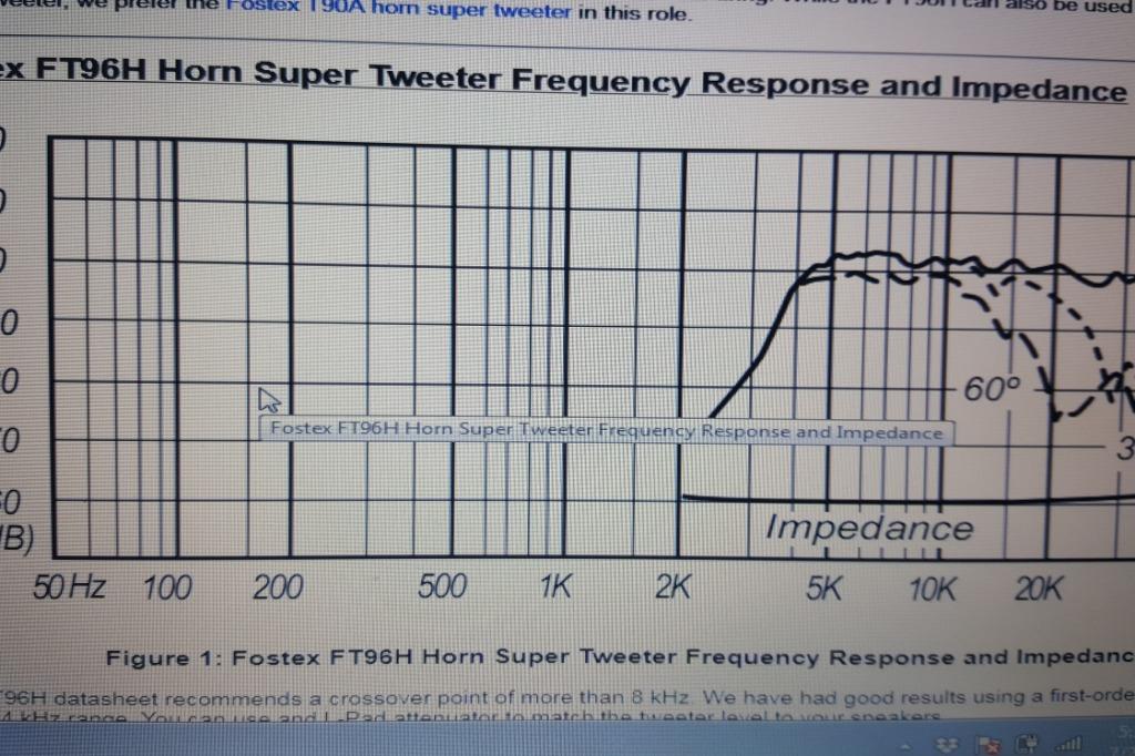 Fostex Super Tweeter FT96H with Fostex Attenuator R80B, Audio, Other
