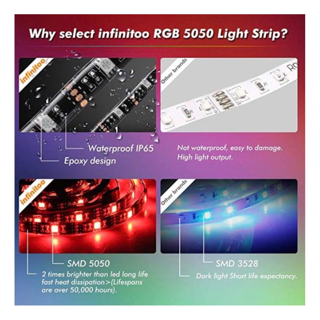 (E2994) LED TV Backlight, infinitoo 2M/6.6ft 5050RGB USB Light Strip