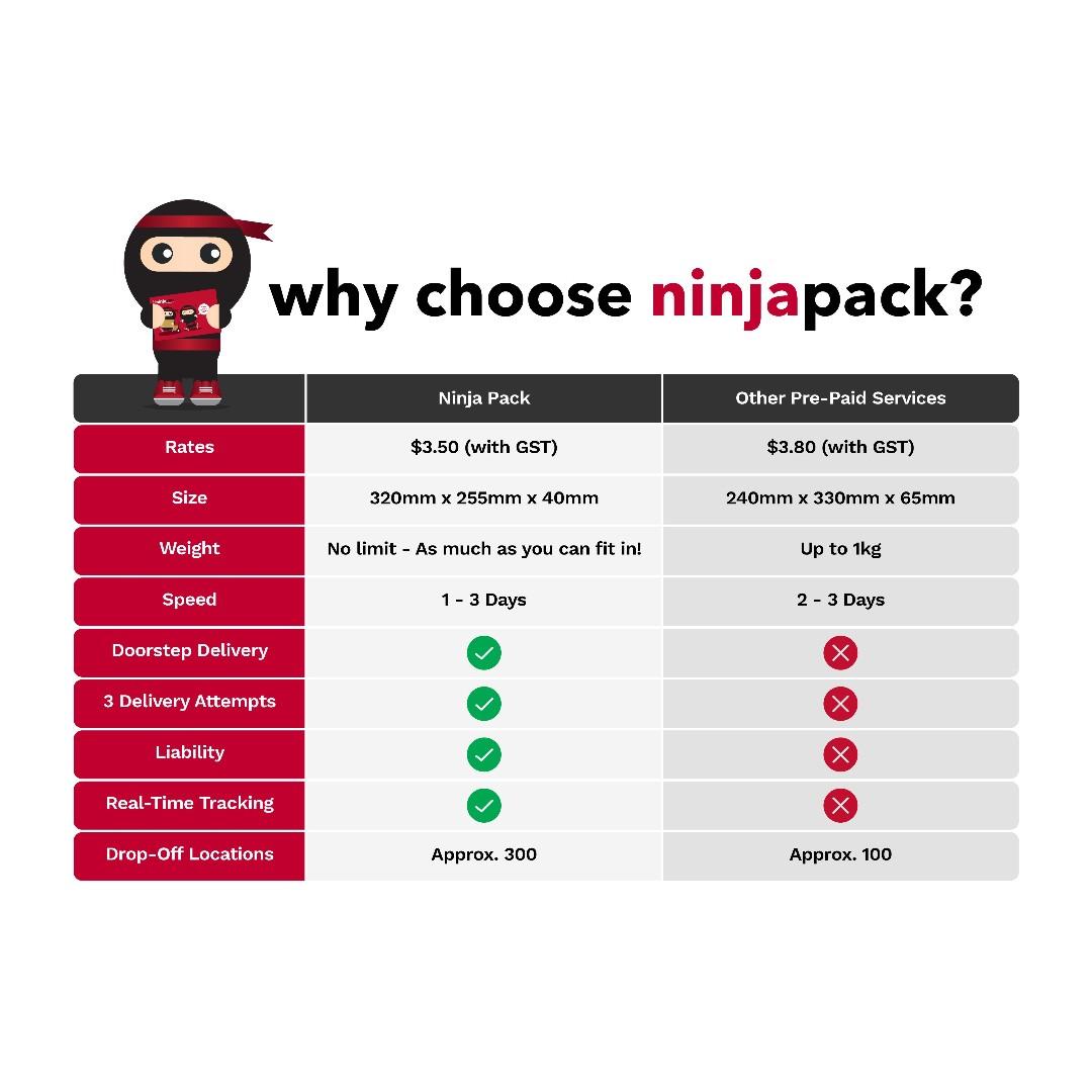 10 Ninja Packs Ninja Van Islandwide Courier Doorstep Delivery 300 Drop Off Points Ninjapacks Ninjavan Books Stationery Stationery On Carousell