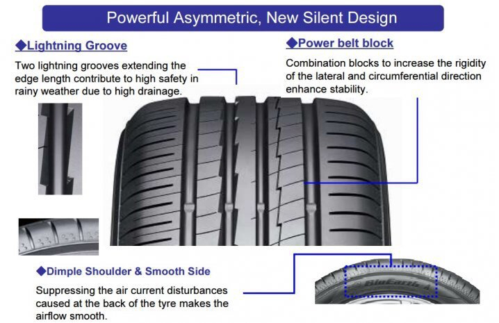 195/65/15 Yokohama Bluearth ES32 tyre, Car Accessories, Tyres & Rims on ...
