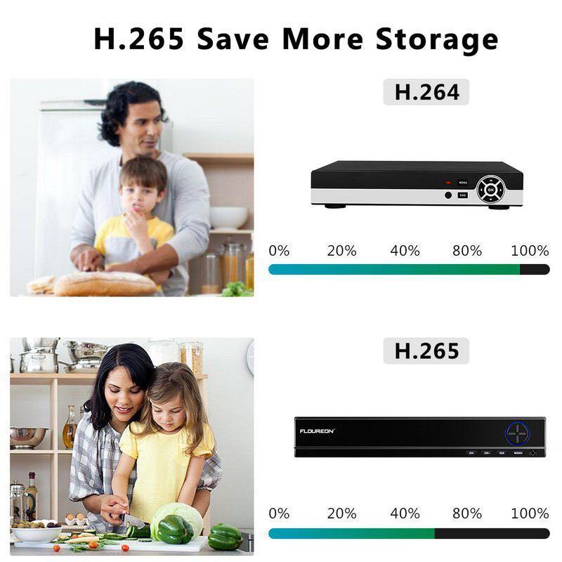 Floureon 5mp hot sale cctv
