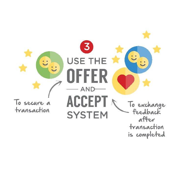 Welcome to Carousell! (Category: Everything Else) located in Singapore. Submitted by adriandee (Listing ID 245080098, Image 3). Description: .