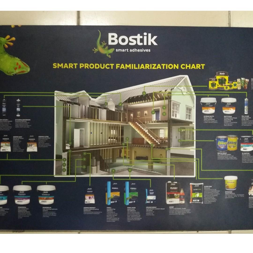 Bostik Vulcaseal No More Nail Rugby Powermix Commercial Industrial Construction Building Materials On Carousell