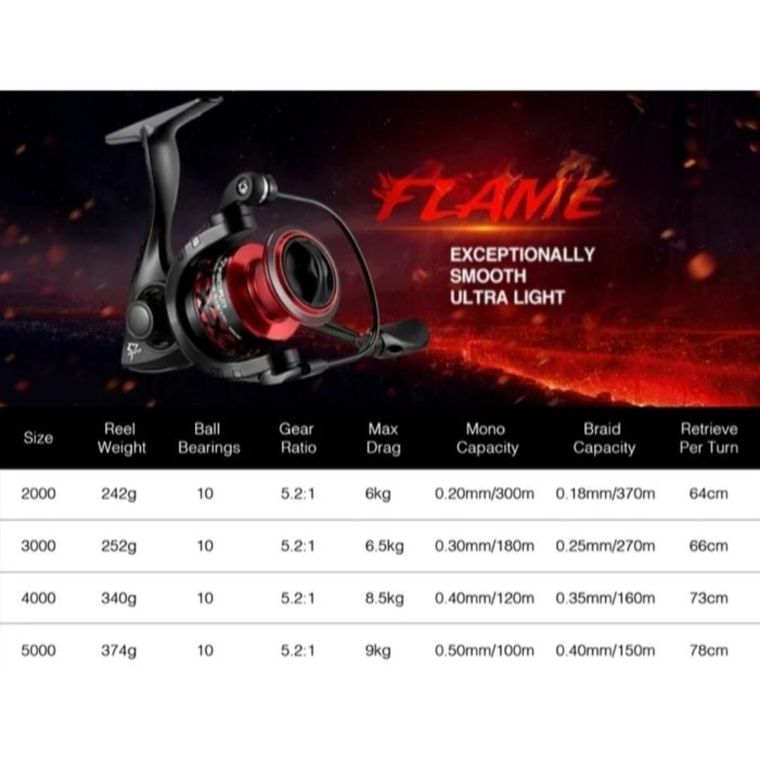 piscifun flame spinning reel