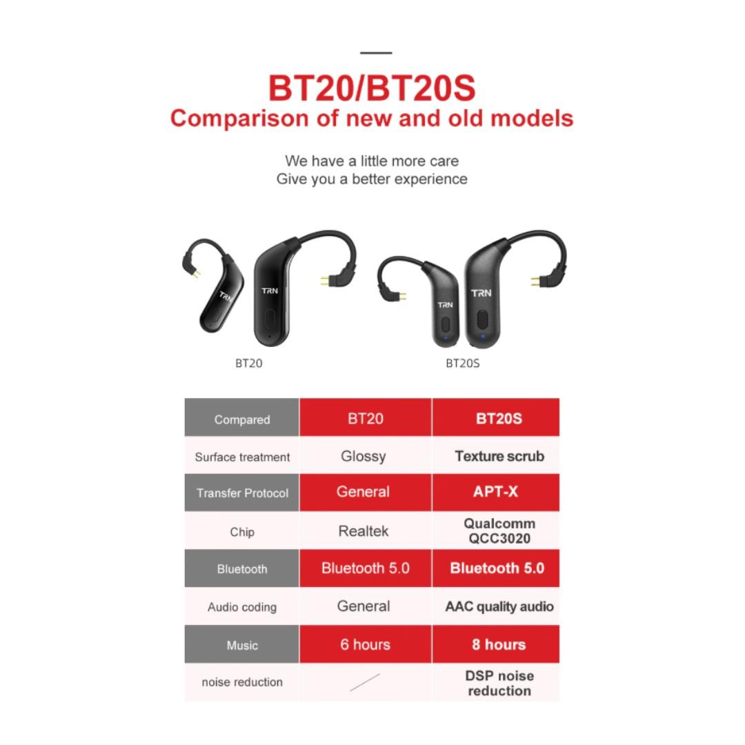 TRN BT20S aptX AAC Bluetooth 5.0 Qualcomm QCC3020 Chipset BNIB ORIGINAL LATEST VERSION Earphones IEM Bluetooth Module for MMCX eg. TIN HIFI T3