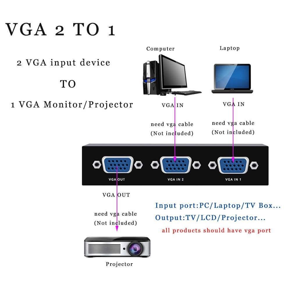 2 In 1 Out VGA Manual Sharing Selector Switch Switcher Box For