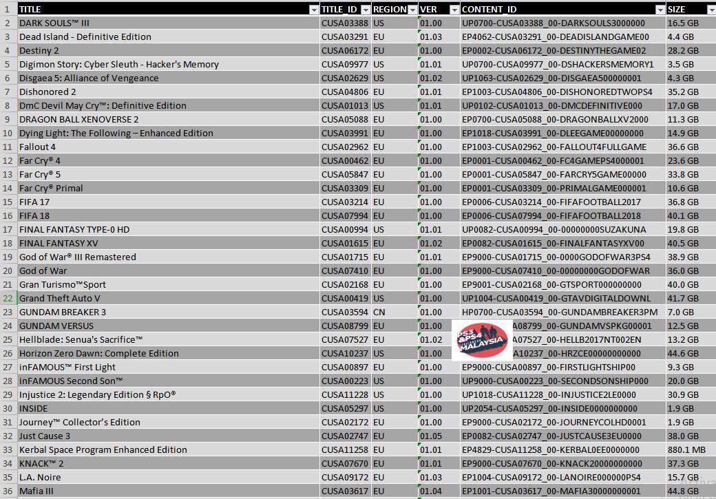 Ps4 JAILBREAK games list, Video Gaming, Video Game Consoles