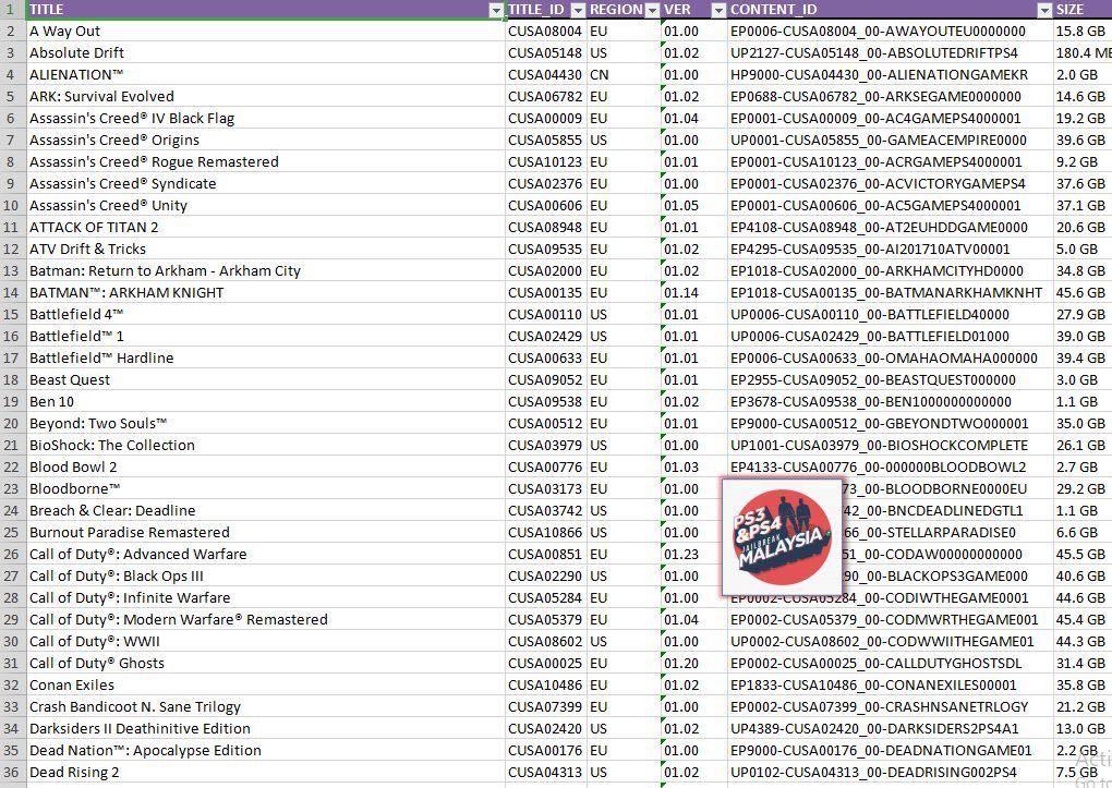 Ps4 JAILBREAK games list, Video Gaming, Video Game Consoles