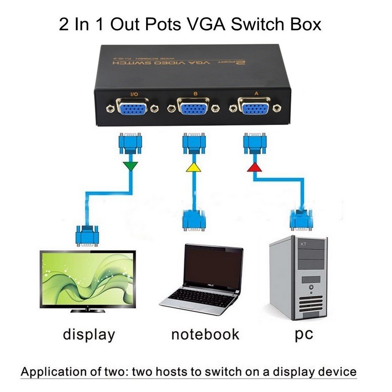 Computer monitor selector clearance switch