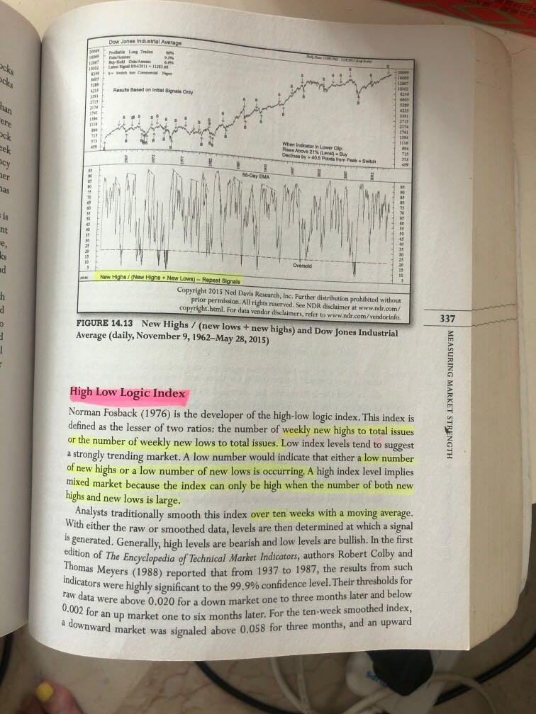 Chartered market technician exam (CMT) level 1, Hobbies & Toys, Books