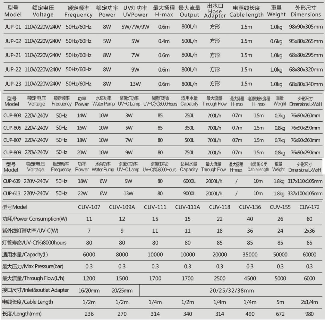 Submersible Inline UV Filter Clarifier with Pump for Aquarium or Pond