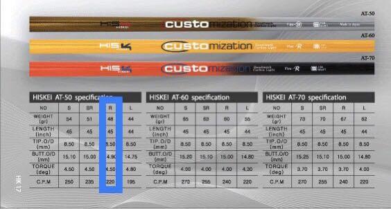 Fujikura orochi graphite shaft review sales
