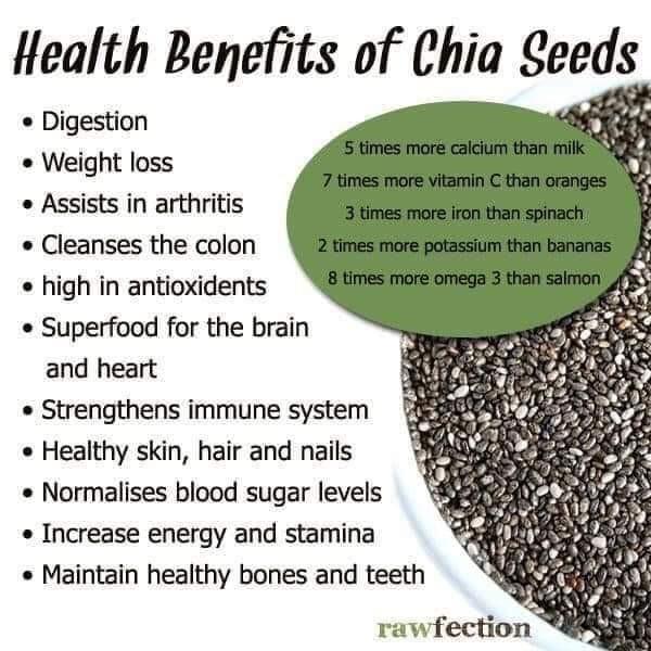 Chia Seeds Before And After Weight Loss WeightLossLook