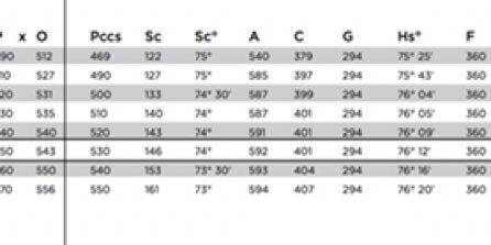 Colnago c50 size chart clearance