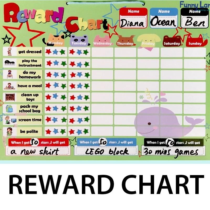 Progressive Rewards Chart