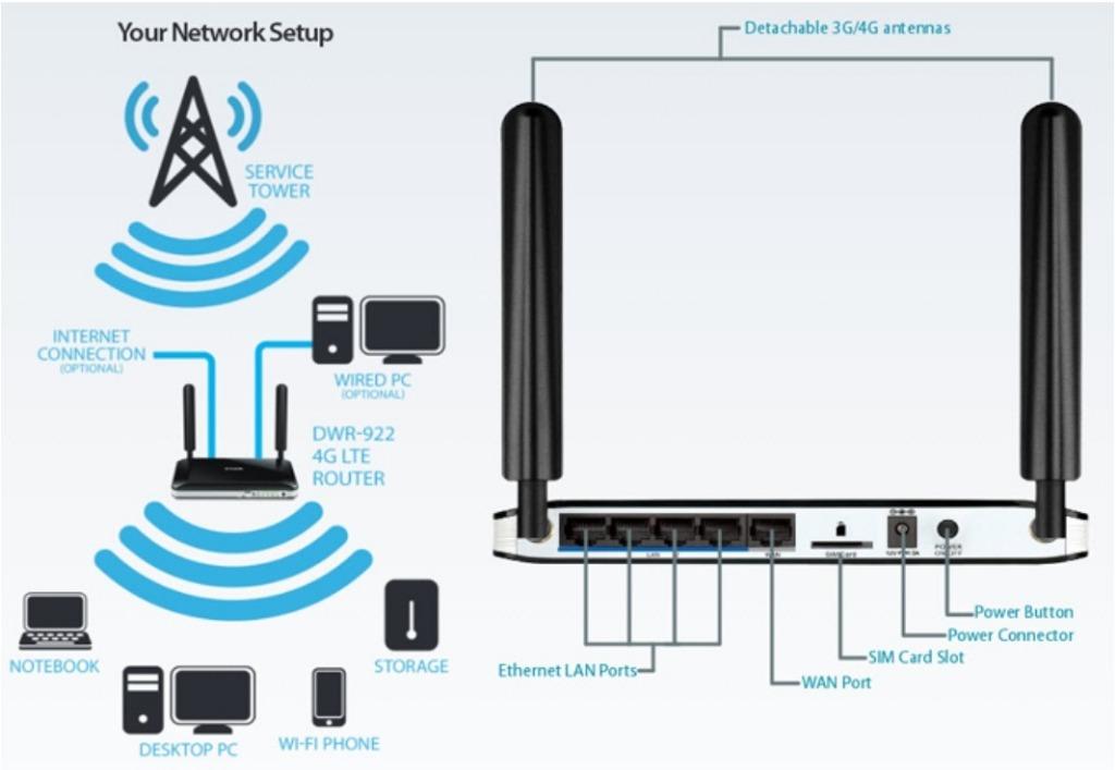 4g lte modem router(with