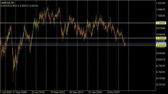 Learn how to trade Forex and make money
