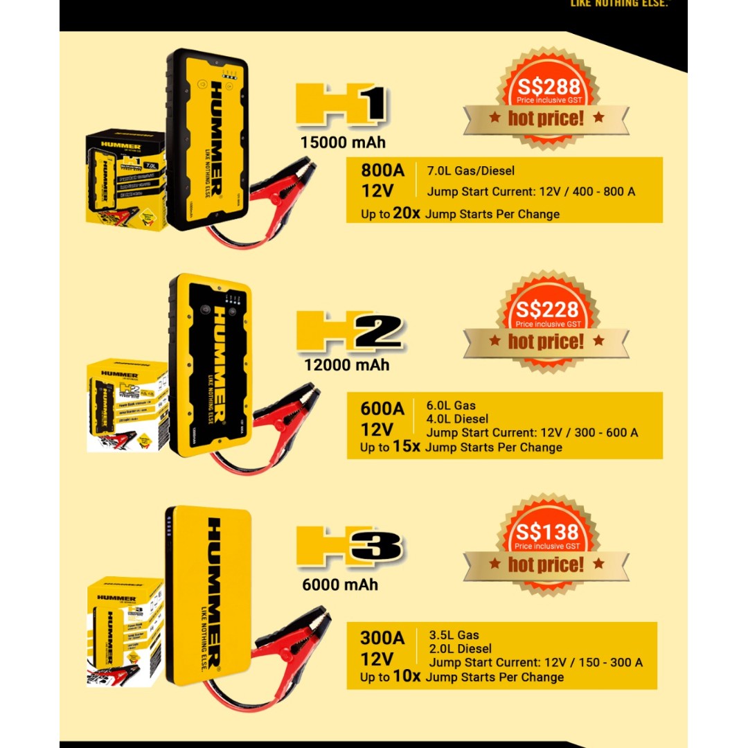 Hummer sales jump start