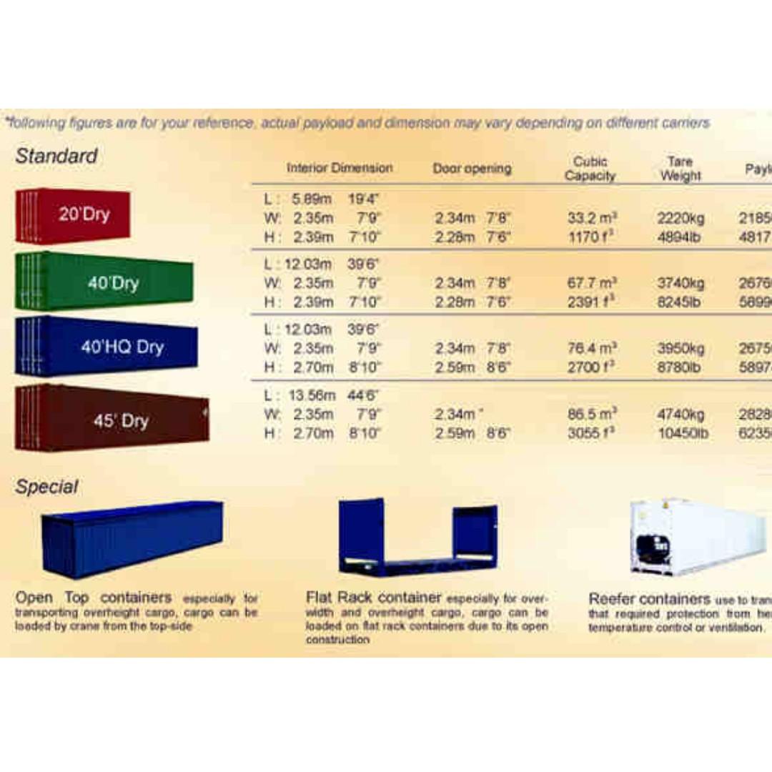 Shipping Container / Container Van, Commercial & Industrial