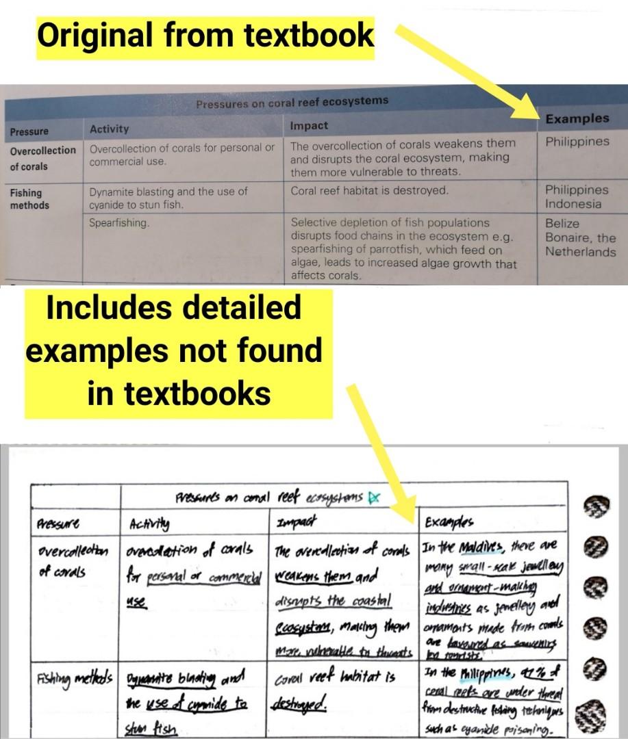 Full geography notes Sec 3 (O level), Hobbies & Toys, Books & Magazines