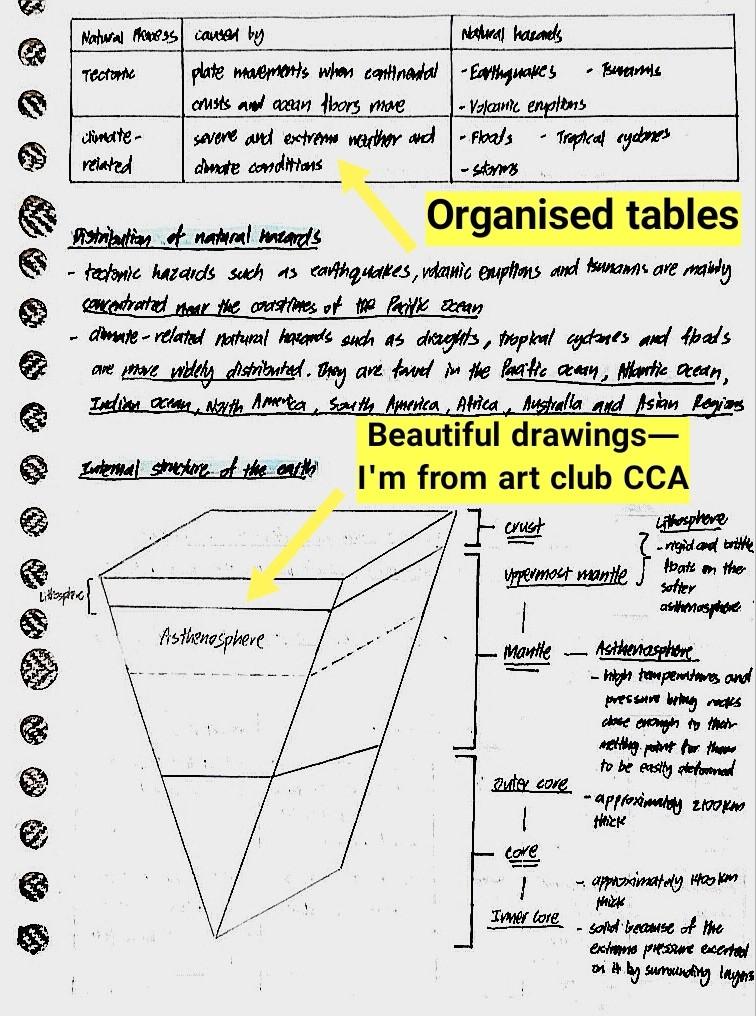 Full geography notes Sec 3 (O level), Hobbies & Toys, Books & Magazines ...