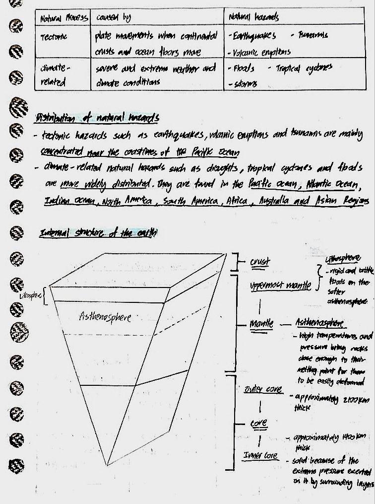 Full geography notes Sec 3 (O level), Hobbies & Toys, Books & Magazines