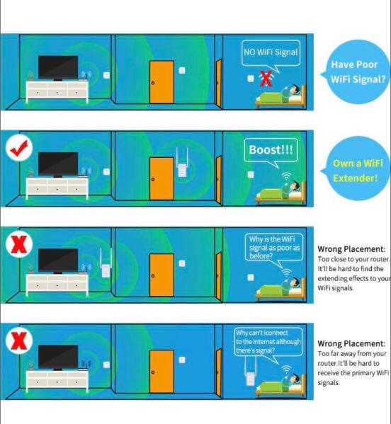 Compass Wifi Extender, Mobile Phones & Gadgets, Mobile & Gadget Accessories, Other Mobile